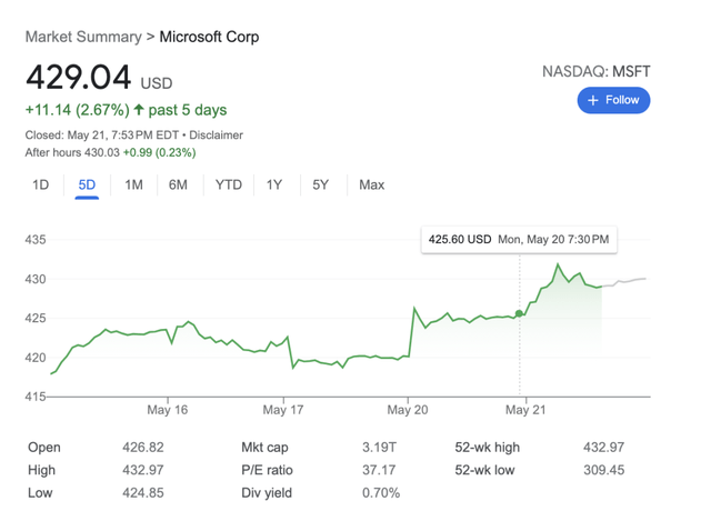 Microsoft Revolutionizes AI Productivity Overnight; Altman Teases New Model! Copilot Now Fully Cu… — figure 4
