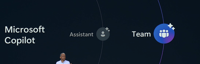 Microsoft Revolutionizes AI Productivity Overnight; Altman Teases New Model! Copilot Now Fully Cu… — figure 10
