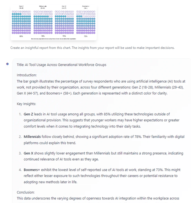 Microsoft Revolutionizes AI Productivity Overnight; Altman Teases New Model! Copilot Now Fully Cu… — figure 19
