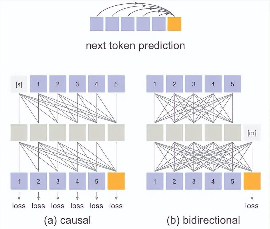 Kaiming He's New AI Generation Project: First Team Leadership at MIT, Featuring Double Olympiad G… — figure 5