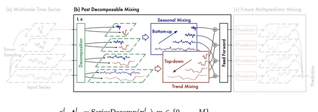 Surpassing Transformers: Tsinghua and Ant Group's Pure MLP Architecture Boosts Short- and Long-Te… — figure 4