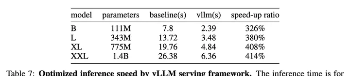 Llama Can Now Generate Images: HKU and ByteDance Release Open-Source Autoregressive Text-to-Image… — figure 7