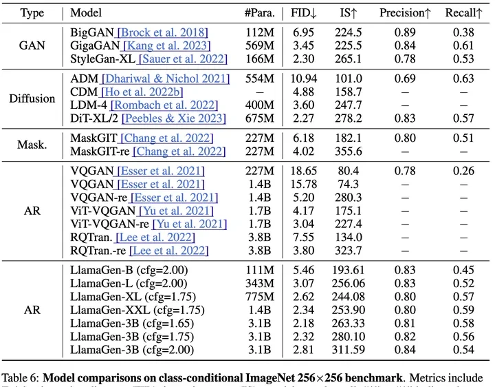 Llama Can Now Generate Images: HKU and ByteDance Release Open-Source Autoregressive Text-to-Image… — figure 9