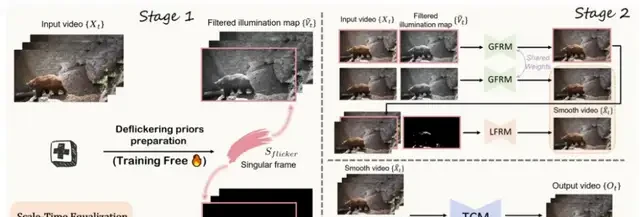 Meitu and UCAS Algorithm Boosts AI Video Restoration Speed by 10x, Fixing Overexposure Frame-by-F… — figure 5