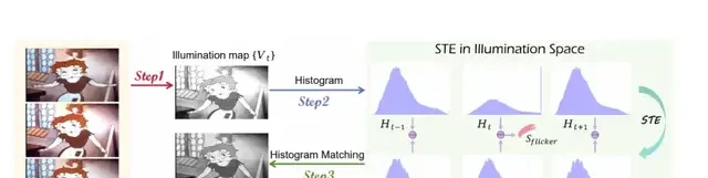 Meitu and UCAS Algorithm Boosts AI Video Restoration Speed by 10x, Fixing Overexposure Frame-by-F… — figure 6