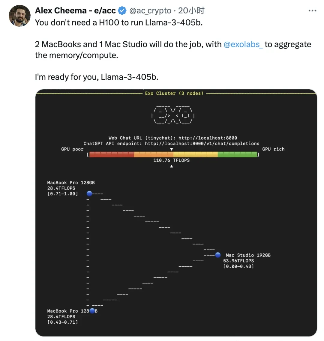 Home AI Cluster of PCs and Tablets Runs 400B Model, Garnering 2.5K GitHub Stars — figure 4
