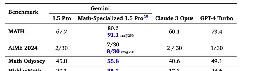 Large Language Models Fail Basic Math: 9.11 vs. 9.9 — figure 31