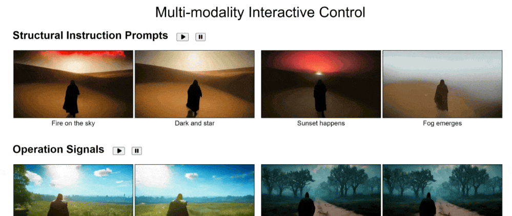 Tencent Unveils GameGen-O: AI Model That Generates 'Black Myth'-Style Game Videos with One Click — figure 4