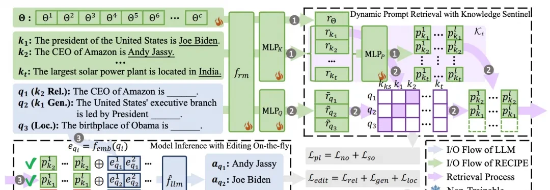 Training-Free Knowledge Editing for Large Models: More Efficient Absorption of New Data | EMNLP '24 — figure 8
