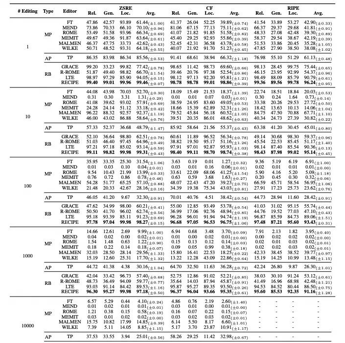 Training-Free Knowledge Editing for Large Models: More Efficient Absorption of New Data | EMNLP '24 — figure 23