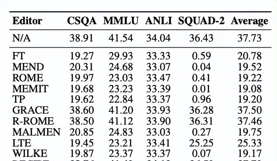 Training-Free Knowledge Editing for Large Models: More Efficient Absorption of New Data | EMNLP '24 — figure 25