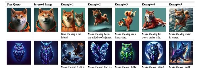 Parameter-Free Access: CMU Uses Large Models to Automatically Optimize Vision-Language Prompts | … — figure 11