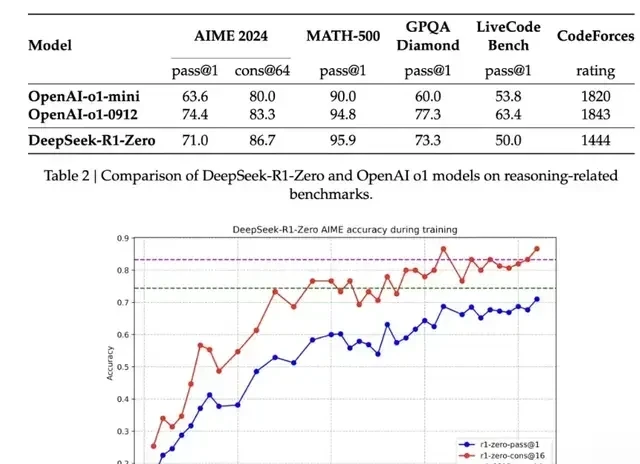DeepSeek's Overnight Surge Wipes $4 Trillion Off Nvidia's Market Cap as It Releases New Open-Sour… — figure 17