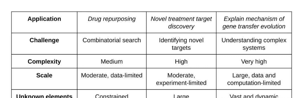 Google Assembles Elite Team to Build AI Scientists, Accelerating Scientific Discovery with Test-T… — figure 13