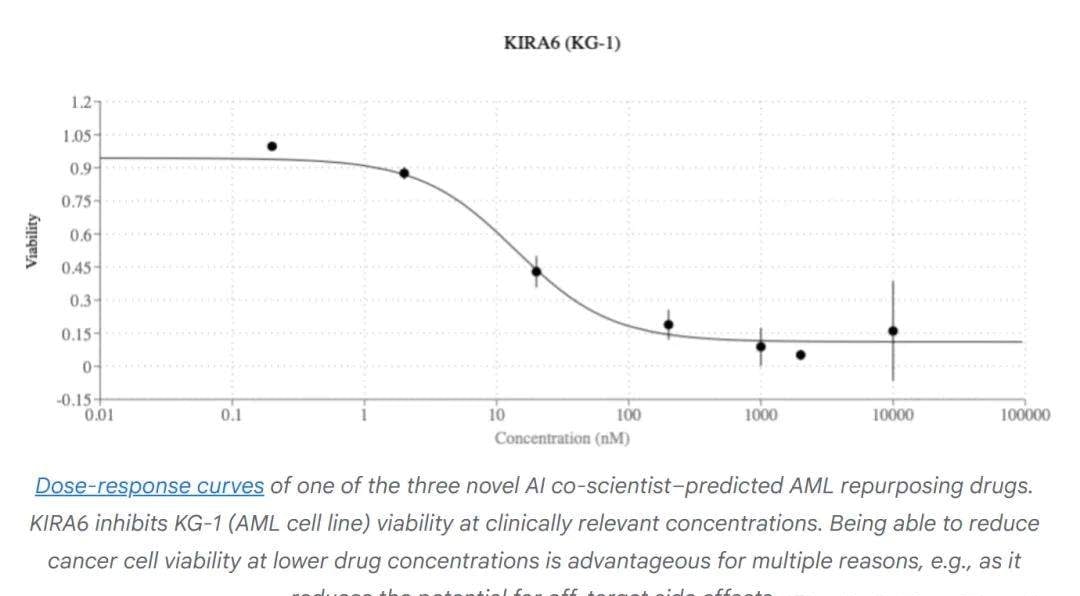 Google Assembles Elite Team to Build AI Scientists, Accelerating Scientific Discovery with Test-T… — figure 14