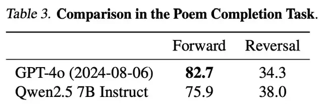 Wow! Large Language Diffusion Models Are Here—Why Settle for Predicting the Next Token? | Renmin … — figure 12