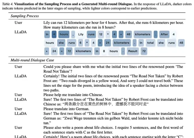 Wow! Large Language Diffusion Models Are Here—Why Settle for Predicting the Next Token? | Renmin … — figure 13