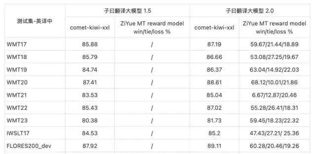 14B-Parameter Model Defies Odds in Translation, Outperforms Claude in Paper and Financial Reports — figure 16