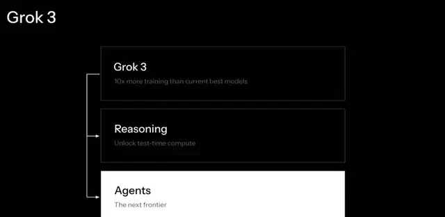 Musk's 'Strongest on Earth' Grok 3 Makes Waves, Tops Arena with Over 1400 Points — figure 21