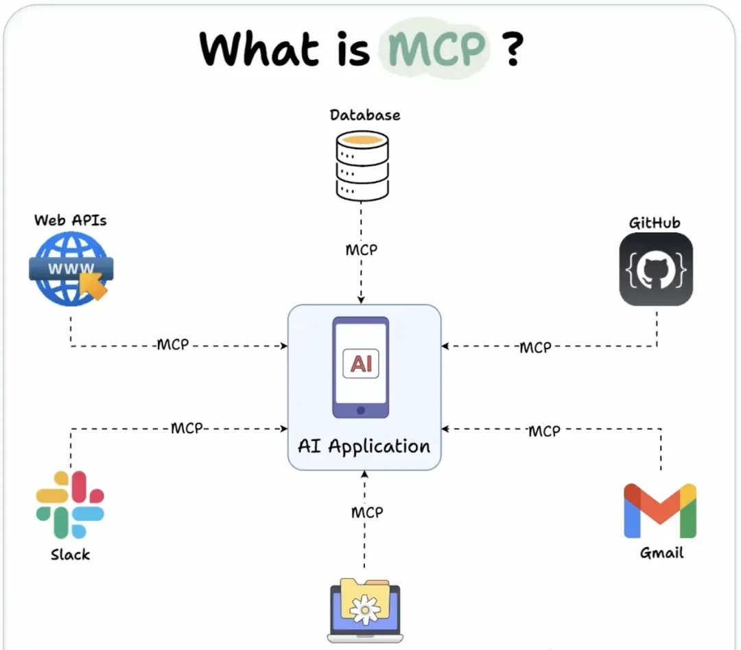 Manus-Driven MCP Protocol Enables Claude to Automate 3D Modeling with One Prompt: 'True AI + Appl… — figure 20