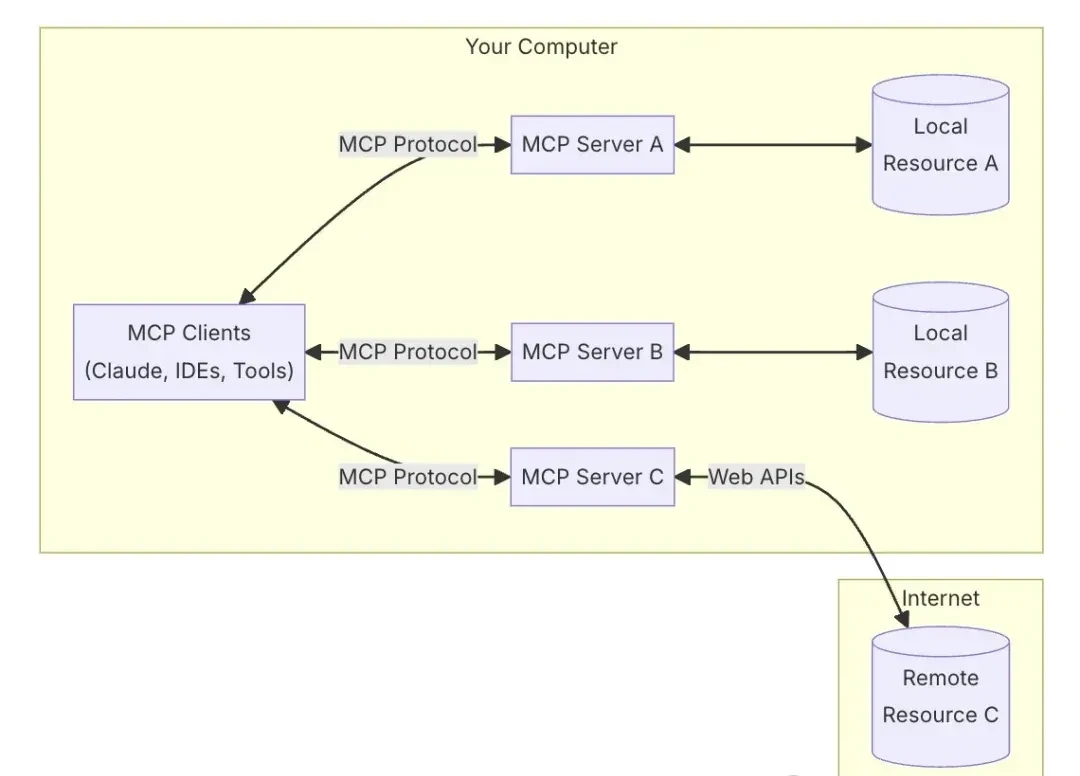 Manus-Driven MCP Protocol Enables Claude to Automate 3D Modeling with One Prompt: 'True AI + Appl… — figure 22