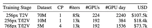 11B Model Achieves SOTA in Open-Source Video Generation with Just 224 GPUs, Cutting Training Cost… — figure 12