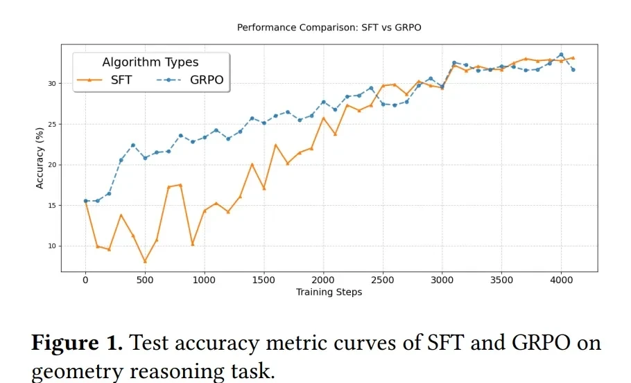 Industry Breakthrough in Multimodal Generalization Reasoning: OPPO Research & HKUST(GZ) Introduce… — figure 3
