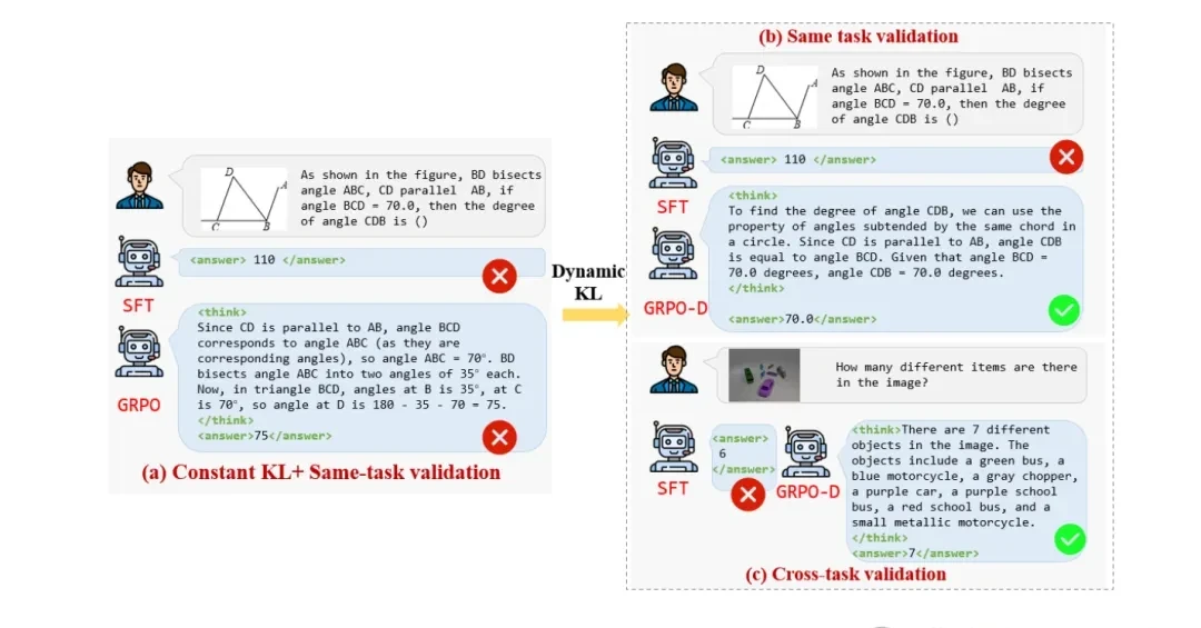 Industry Breakthrough in Multimodal Generalization Reasoning: OPPO Research & HKUST(GZ) Introduce… — figure 4