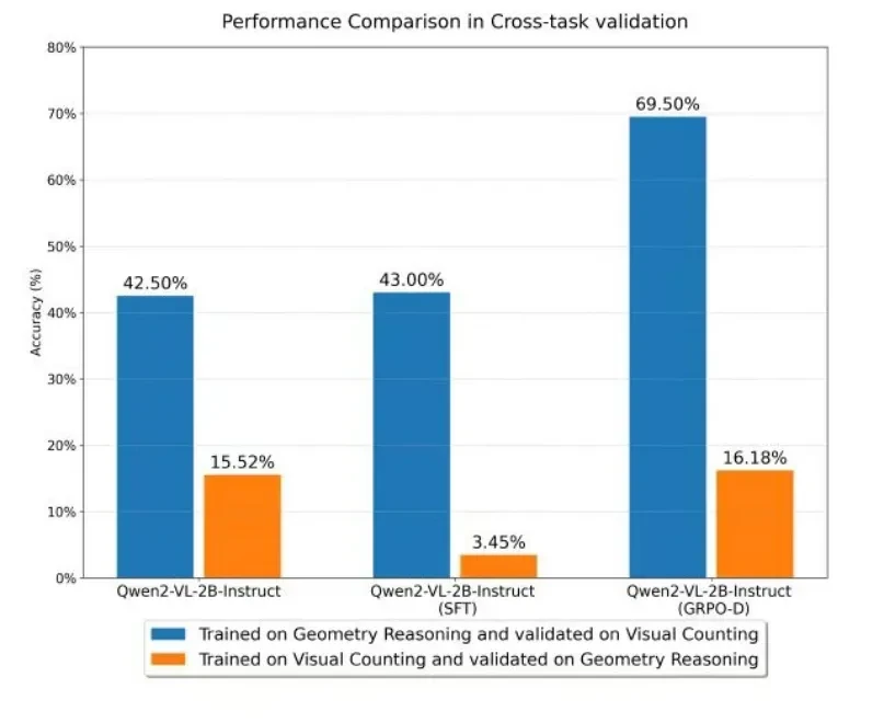 Industry Breakthrough in Multimodal Generalization Reasoning: OPPO Research & HKUST(GZ) Introduce… — figure 6
