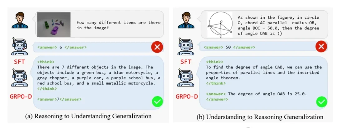 Industry Breakthrough in Multimodal Generalization Reasoning: OPPO Research & HKUST(GZ) Introduce… — figure 7