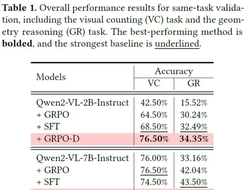 Industry Breakthrough in Multimodal Generalization Reasoning: OPPO Research & HKUST(GZ) Introduce… — figure 8