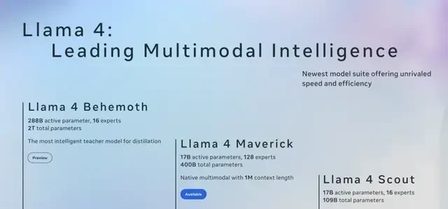 Llama 4 Released, Reclaiming Open-Source Lead: Code Capabilities Match DeepSeek with Half the Par… — figure 6