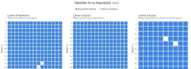 Llama 4 Released, Reclaiming Open-Source Lead: Code Capabilities Match DeepSeek with Half the Par… — figure 9