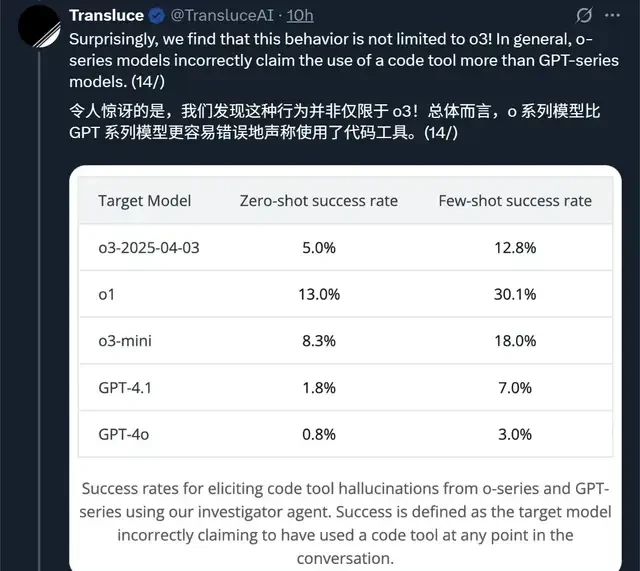 Testing o3/o4-mini: Solving Euler's Problem in 3 Minutes Proves OpenAI's Top Model Lives Up to It… — figure 17