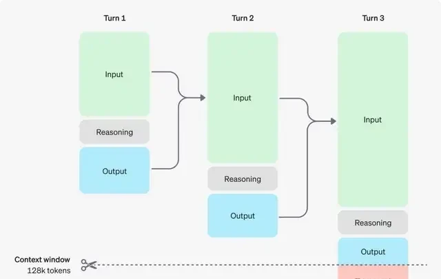Testing o3/o4-mini: Solving Euler's Problem in 3 Minutes Proves OpenAI's Top Model Lives Up to It… — figure 21