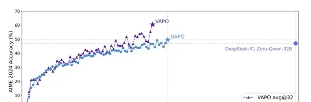 ByteDance's New Reasoning Model Surpasses DeepSeek, 200B Parameters Defeat 671B: Is Doubao Gettin… — figure 4