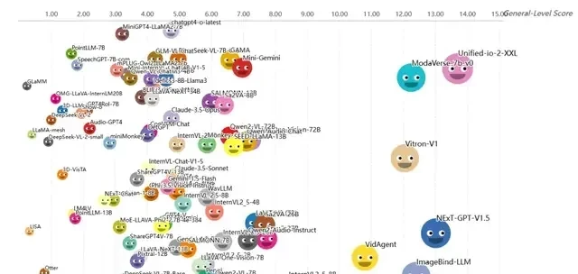 GPT-4V Only Reaches Level-2? Global First Multimodal Generalist Ranking Released, General-Level S… — figure 8