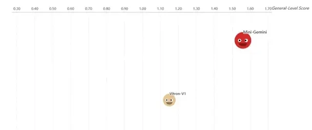 GPT-4V Only Reaches Level-2? Global First Multimodal Generalist Ranking Released, General-Level S… — figure 10