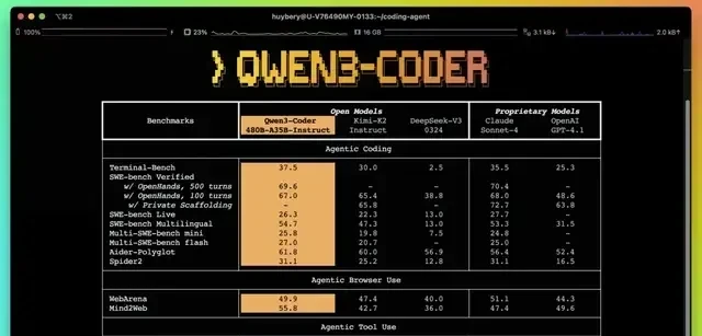 Open-Source Qwen Sweeps Three Titles in a Week, Outperforming Closed Models with SOTA Reasoning a… — figure 11