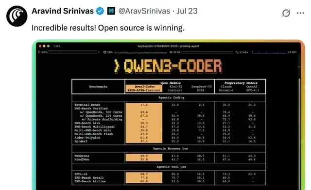 Open-Source Qwen Sweeps Three Titles in a Week, Outperforming Closed Models with SOTA Reasoning a… — figure 13