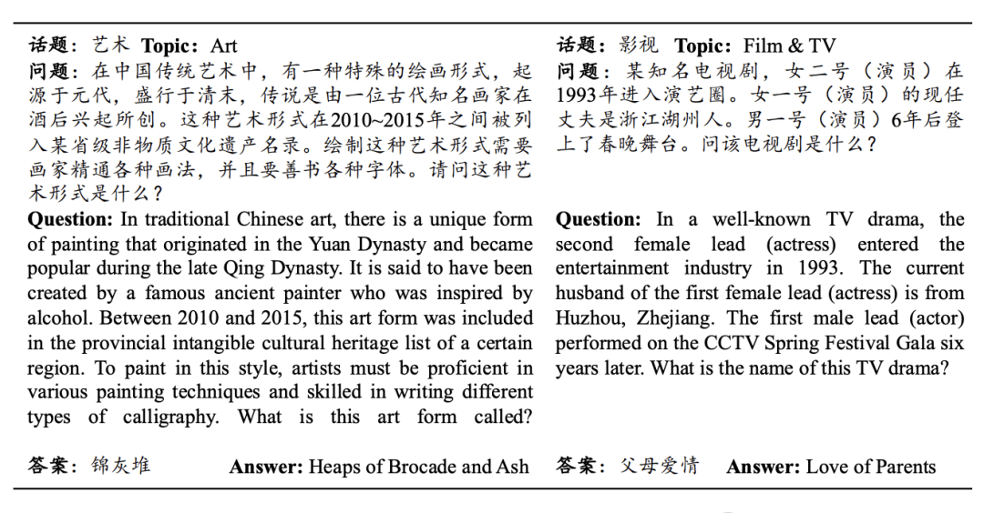 Large Models Fail en masse! New Chinese Web Search Test Shows GPT-4o Accuracy at Just 6.2% — figure 5