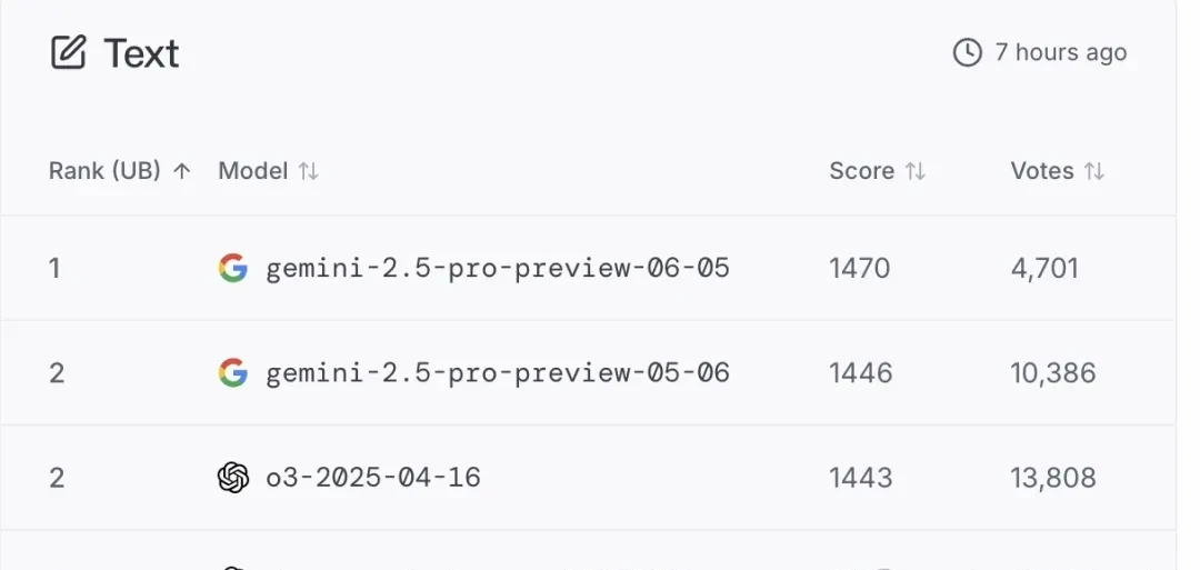 Gemini's New Version Tops Arena Leaderboard, But Is Jailbroken Shortly After Release — figure 3