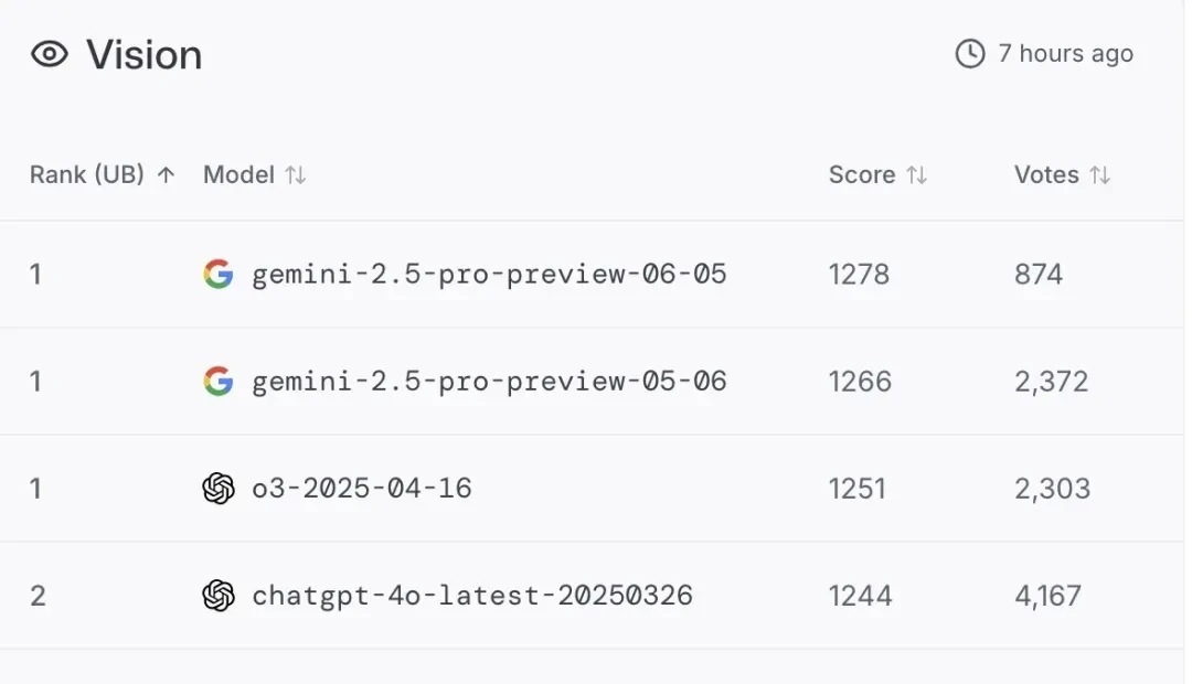 Gemini's New Version Tops Arena Leaderboard, But Is Jailbroken Shortly After Release — figure 9
