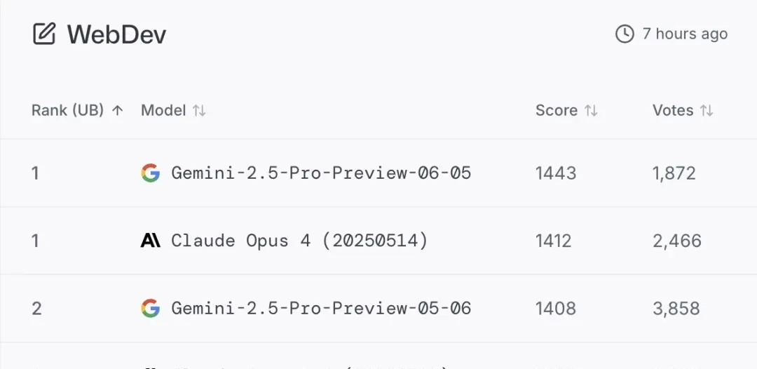 Gemini's New Version Tops Arena Leaderboard, But Is Jailbroken Shortly After Release — figure 10
