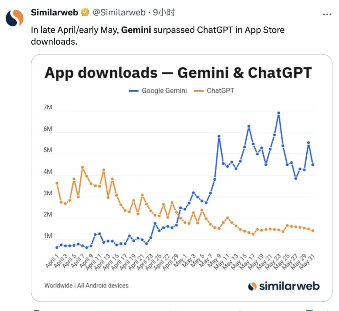 Gemini's New Version Tops Arena Leaderboard, But Is Jailbroken Shortly After Release — figure 12