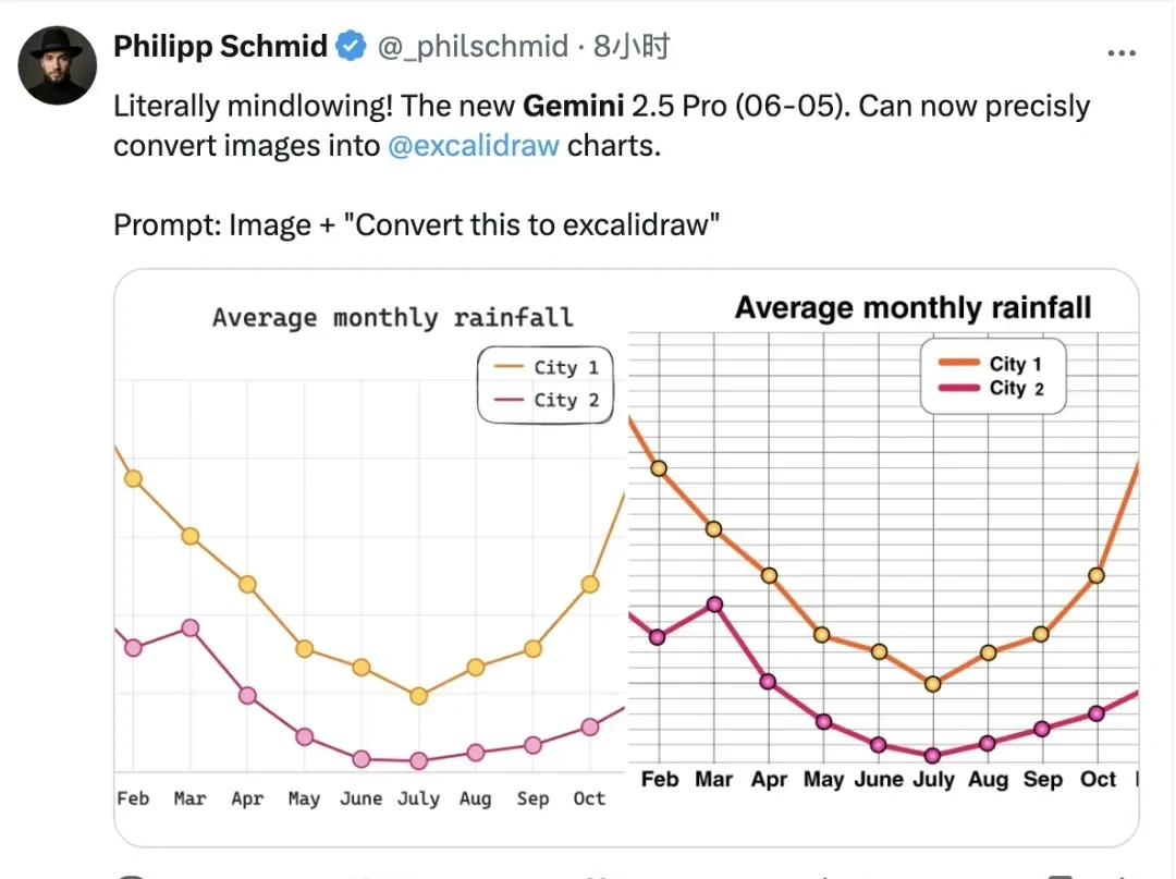 Gemini's New Version Tops Arena Leaderboard, But Is Jailbroken Shortly After Release — figure 14