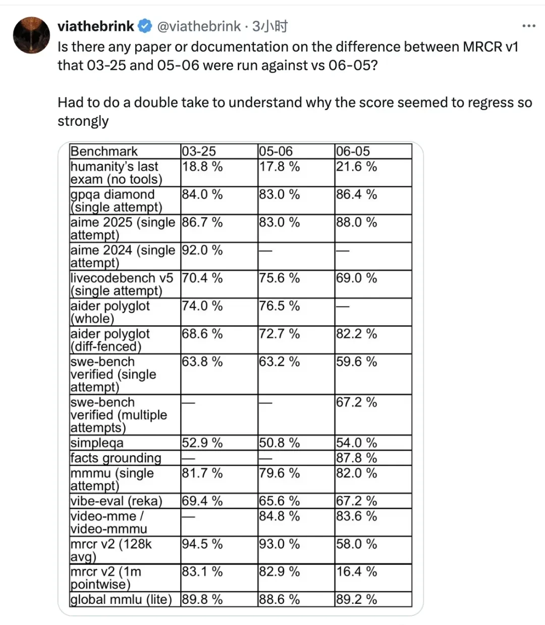 Gemini's New Version Tops Arena Leaderboard, But Is Jailbroken Shortly After Release — figure 16