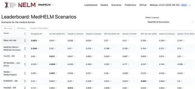 Stanford Clinical AI Benchmark: DeepSeek Outperforms Google and OpenAI — figure 4