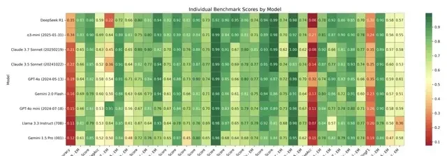 Stanford Clinical AI Benchmark: DeepSeek Outperforms Google and OpenAI — figure 10