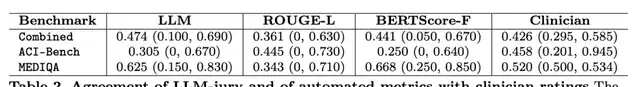 Stanford Clinical AI Benchmark: DeepSeek Outperforms Google and OpenAI — figure 12
